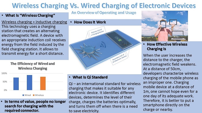 wireless charging